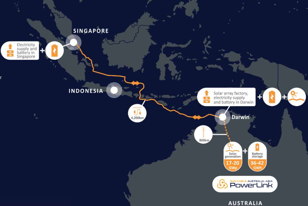 A Possible Route For The Energy